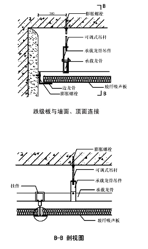 吊顶板—跌级板